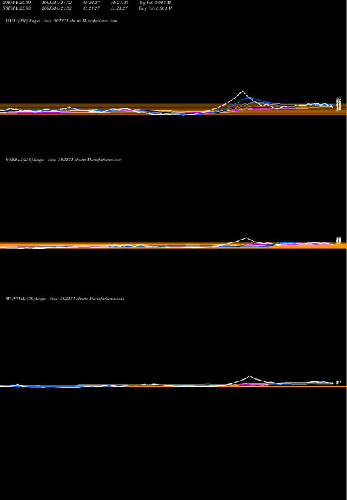 Trend of Raasi Refrac 502271 TrendLines RAASI REFRAC 502271 share BSE Stock Exchange 