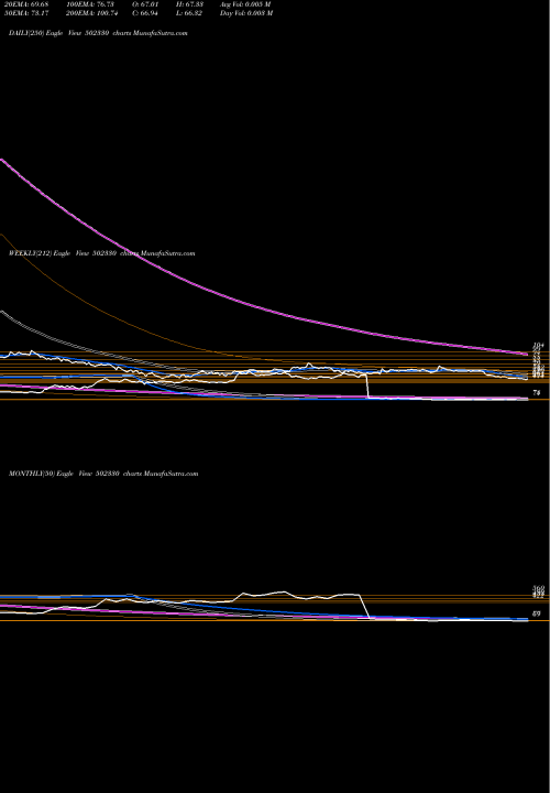 Trend of Andpaper 502330 TrendLines ANDPAPER 502330 share BSE Stock Exchange 