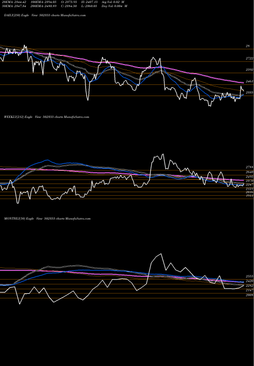 Trend of Balkrish Ind 502355 TrendLines BALKRISH IND 502355 share BSE Stock Exchange 