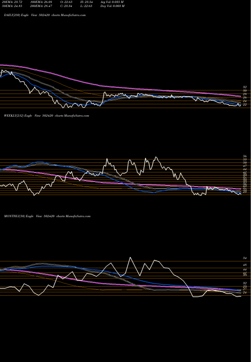 Trend of Orient Paper 502420 TrendLines ORIENT PAPER 502420 share BSE Stock Exchange 