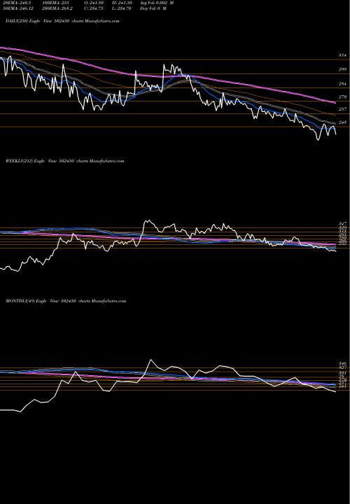 Trend of Sesha Paper 502450 TrendLines SESHA.PAPER 502450 share BSE Stock Exchange 