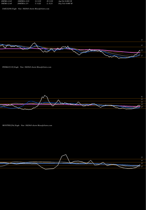 Trend of Sh Bhawani 502563 TrendLines SH.BHAWANI 502563 share BSE Stock Exchange 