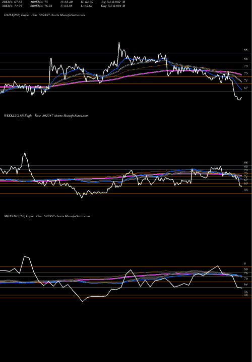 Trend of Nathind 502587 TrendLines NATHIND 502587 share BSE Stock Exchange 