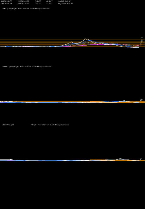 Trend of Sintex Ind 502742 TrendLines SINTEX IND. 502742 share BSE Stock Exchange 