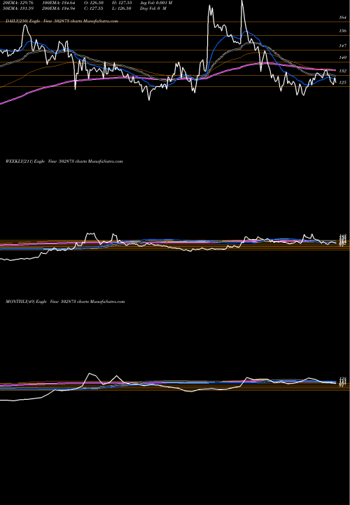 Trend of H P 502873 TrendLines H.P.COTTON 502873 share BSE Stock Exchange 