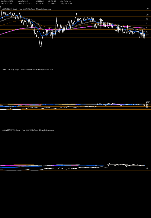 Trend of Unitedint 502893 TrendLines UNITEDINT 502893 share BSE Stock Exchange 