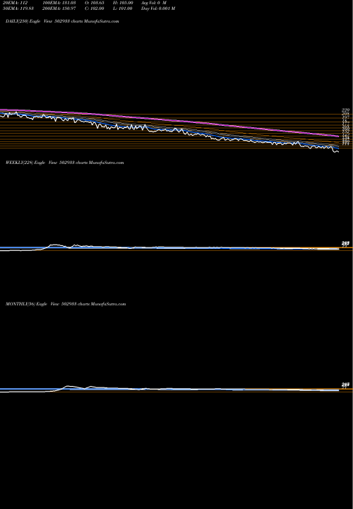 Trend of Katare Spg 502933 TrendLines KATARE SPG. 502933 share BSE Stock Exchange 