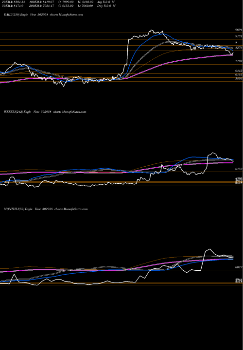 Trend of Lakshmi Mill 502958 TrendLines LAKSHMI MILL 502958 share BSE Stock Exchange 