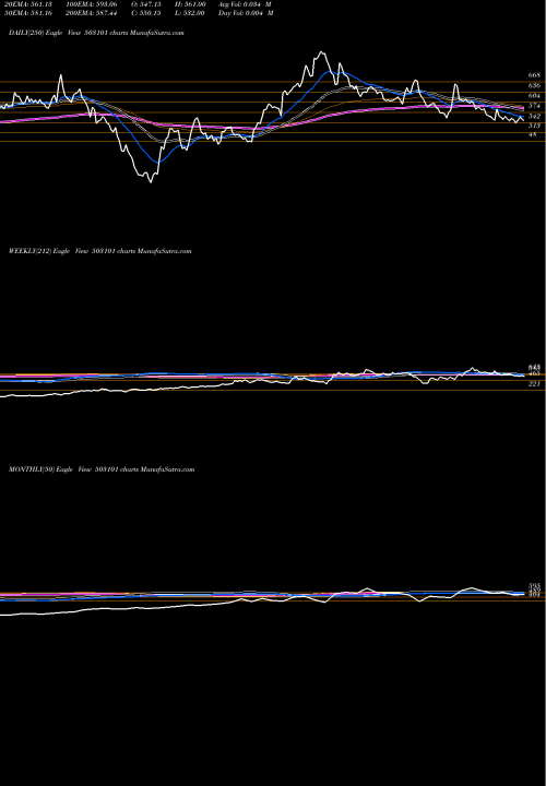 Trend of Marathon Nex 503101 TrendLines MARATHON NEX 503101 share BSE Stock Exchange 