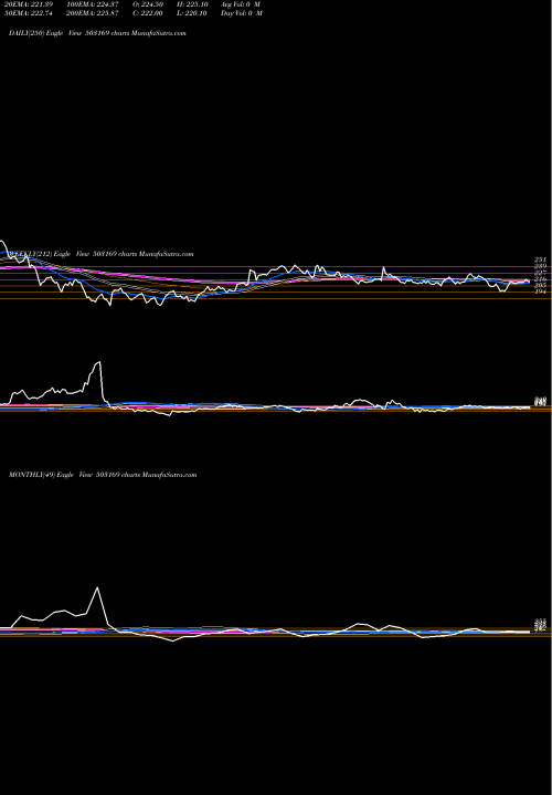 Trend of Ruby Mills 503169 TrendLines RUBY MILLS 503169 share BSE Stock Exchange 