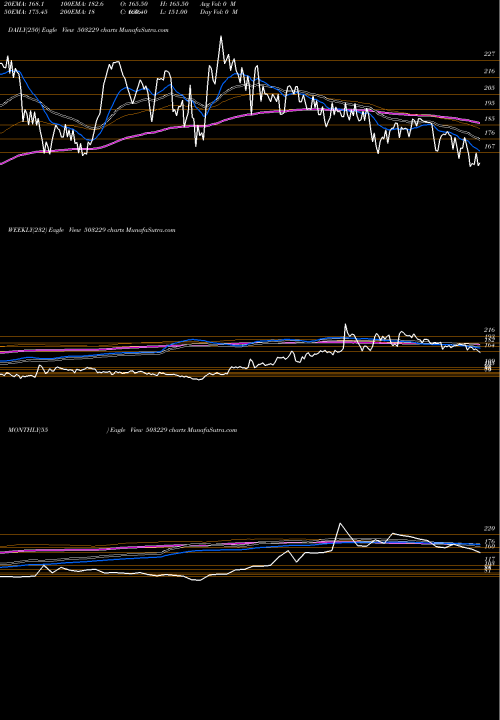 Trend of Simplex Real 503229 TrendLines SIMPLEX REAL 503229 share BSE Stock Exchange 