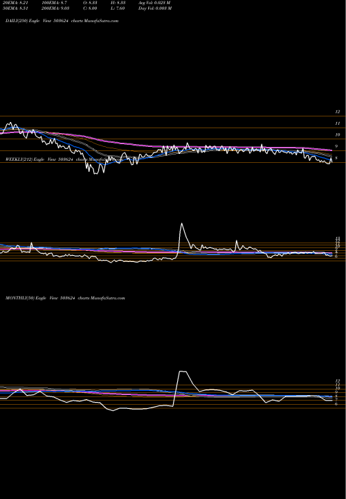 Trend of Svaraj Trad 503624 TrendLines SVARAJ TRAD 503624 share BSE Stock Exchange 