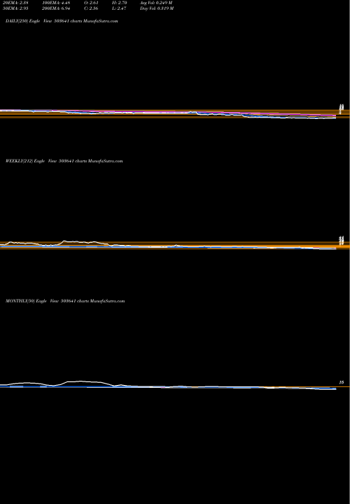Trend of Zodiac Ven 503641 TrendLines ZODIAC VEN 503641 share BSE Stock Exchange 