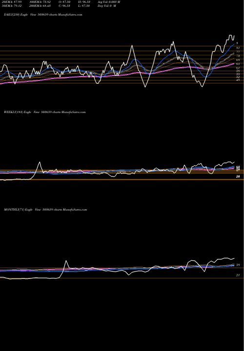 Trend of Swil 503659 TrendLines SWIL 503659 share BSE Stock Exchange 