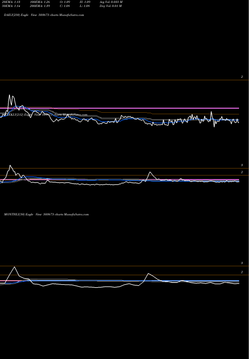 Trend of Wagend 503675 TrendLines WAGEND 503675 share BSE Stock Exchange 