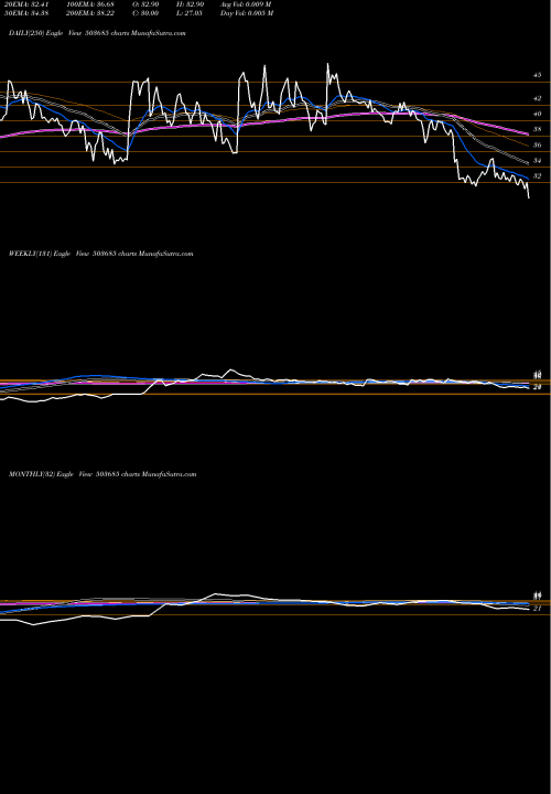 Trend of Media One 503685 TrendLines MEDIA ONE 503685 share BSE Stock Exchange 