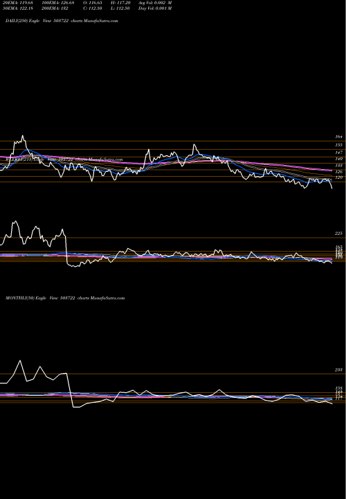 Trend of Bansw Syntex 503722 TrendLines BANSW.SYNTEX 503722 share BSE Stock Exchange 