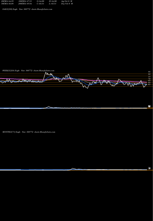 Trend of Modella Wool 503772 TrendLines MODELLA WOOL 503772 share BSE Stock Exchange 