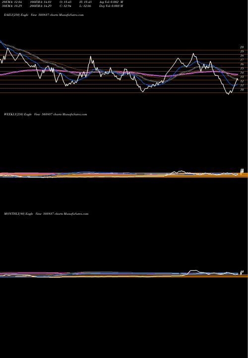 Trend of Shree Rajsyn 503837 TrendLines SHREE RAJSYN 503837 share BSE Stock Exchange 