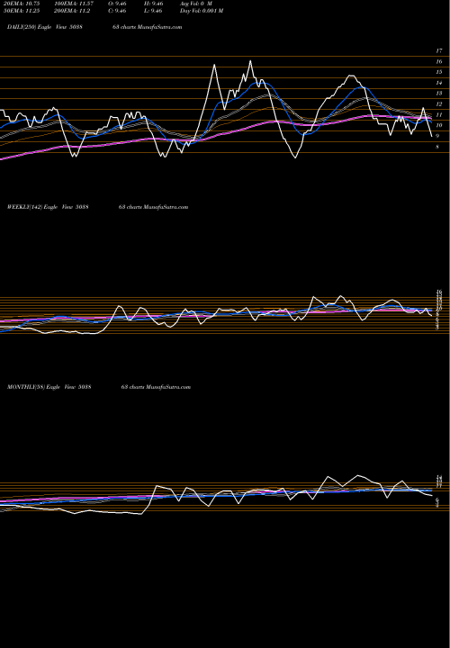 Trend of Shree Mfg 503863 TrendLines SHREE MFG CO 503863 share BSE Stock Exchange 