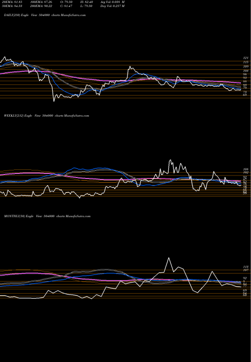 Trend of Elpro Inter 504000 TrendLines ELPRO INTER 504000 share BSE Stock Exchange 