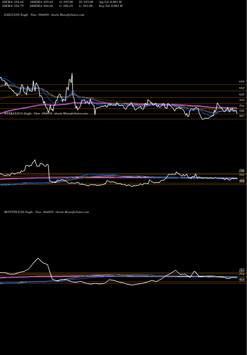 Trend of Nippobatry 504058 TrendLines NIPPOBATRY 504058 share BSE Stock Exchange 