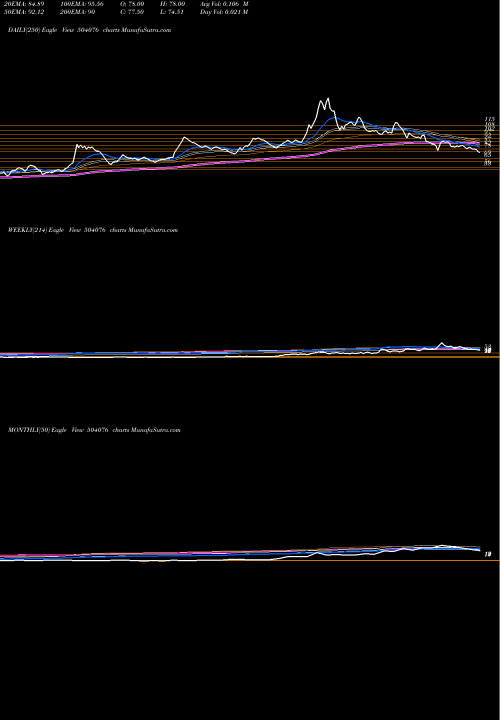 Trend of Jyoti 504076 TrendLines JYOTI LTD. 504076 share BSE Stock Exchange 