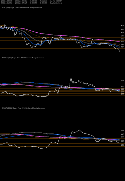 Trend of Pana Energ 504093 TrendLines PANA ENERG 504093 share BSE Stock Exchange 
