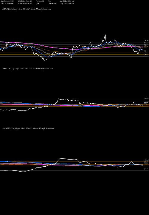 Trend of Perm Magnets 504132 TrendLines PERM MAGNETS 504132 share BSE Stock Exchange 