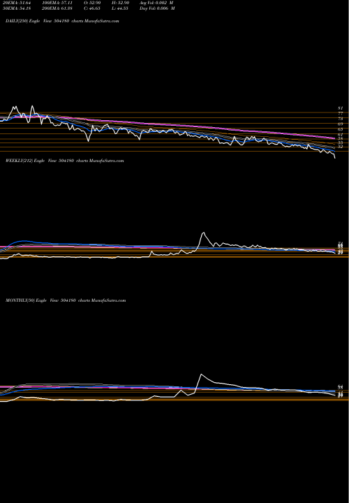 Trend of Std Battery 504180 TrendLines STD.BATTERY 504180 share BSE Stock Exchange 