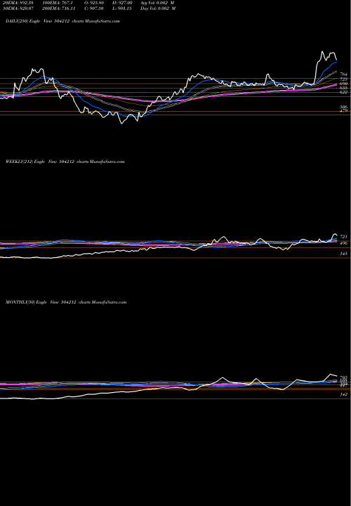 Trend of Univ Cable 504212 TrendLines UNIV.CABLE 504212 share BSE Stock Exchange 