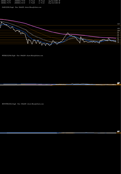 Trend of W S 504220 TrendLines W.S.INDUSTR. 504220 share BSE Stock Exchange 