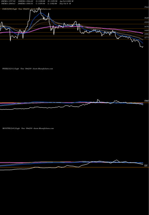 Trend of Lakshmi Elec 504258 TrendLines LAKSHMI ELEC 504258 share BSE Stock Exchange 