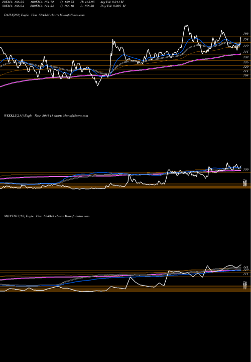 Trend of Reltd 504341 TrendLines RELTD 504341 share BSE Stock Exchange 