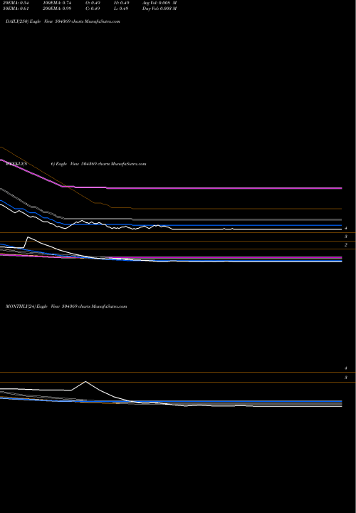 Trend of Grandma Trad 504369 TrendLines GRANDMA TRAD 504369 share BSE Stock Exchange 