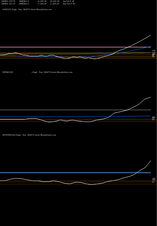 Trend of Softbpo Glob 504375 TrendLines SOFTBPO GLOB 504375 share BSE Stock Exchange 
