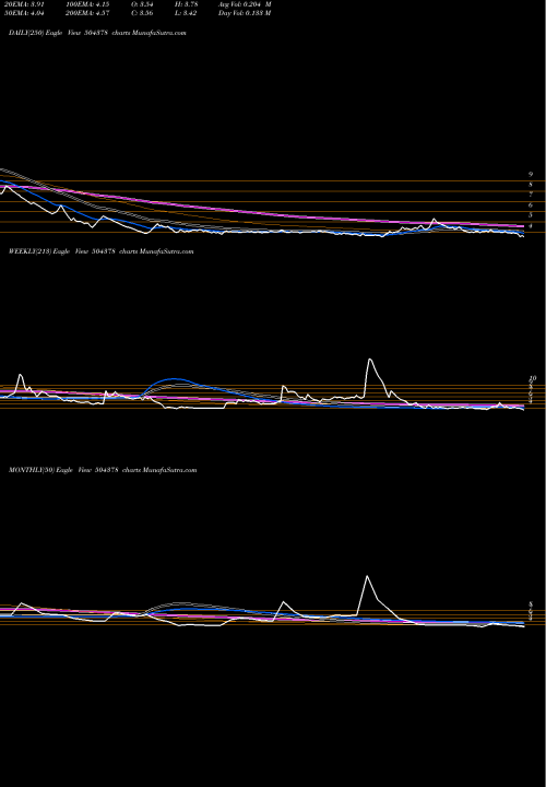Trend of Nyssacorp 504378 TrendLines NYSSACORP 504378 share BSE Stock Exchange 