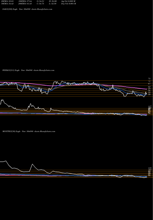 Trend of Vinaditya Tr 504380 TrendLines VINADITYA TR 504380 share BSE Stock Exchange 