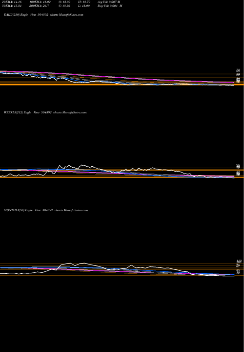 Trend of Krishna Ven 504392 TrendLines KRISHNA VEN 504392 share BSE Stock Exchange 