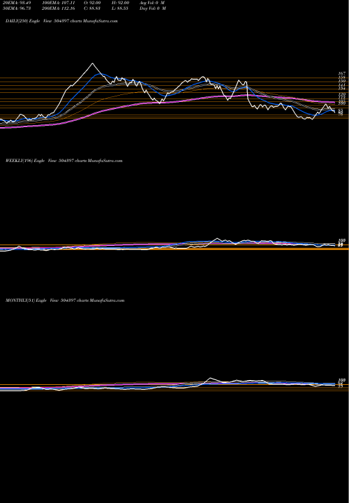 Trend of Ganesh Holdi 504397 TrendLines GANESH HOLDI 504397 share BSE Stock Exchange 