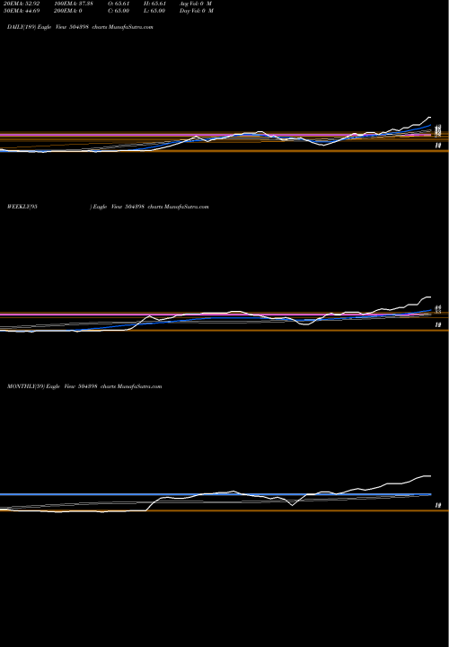 Trend of Sj Corp 504398 TrendLines SJ CORP LTD 504398 share BSE Stock Exchange 