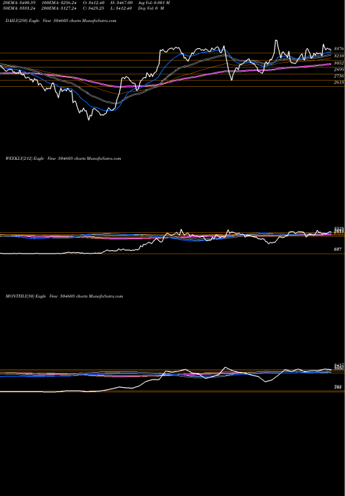 Trend of Uni Abex 504605 TrendLines UNI ABEX 504605 share BSE Stock Exchange 