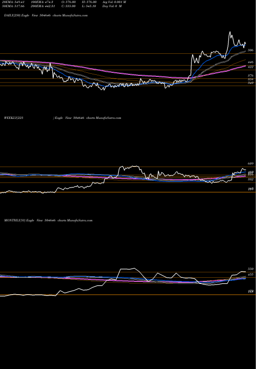 Trend of Bhagwati Aut 504646 TrendLines BHAGWATI AUT 504646 share BSE Stock Exchange 