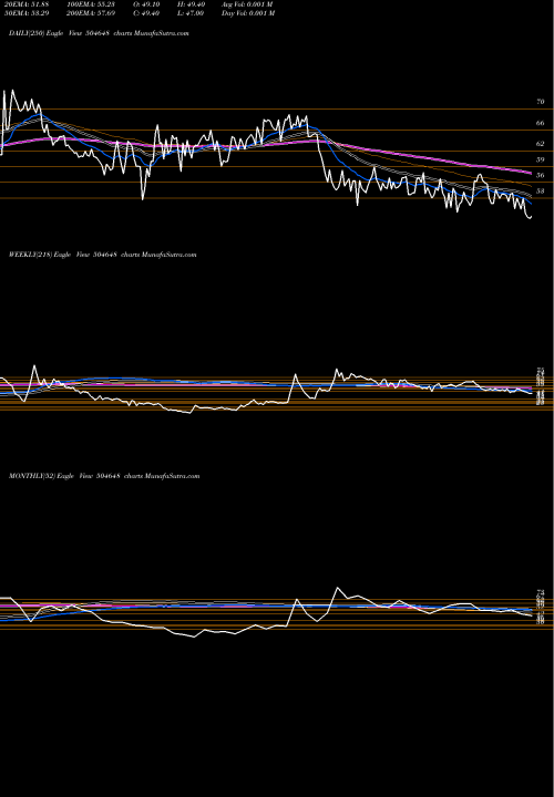 Trend of Bom Wire 504648 TrendLines BOM.WIRE ROP 504648 share BSE Stock Exchange 