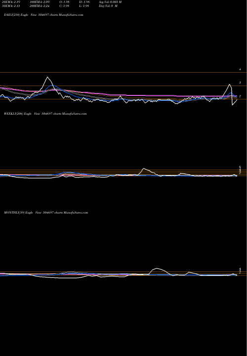 Trend of Galada Tele 504697 TrendLines GALADA TELE. 504697 share BSE Stock Exchange 