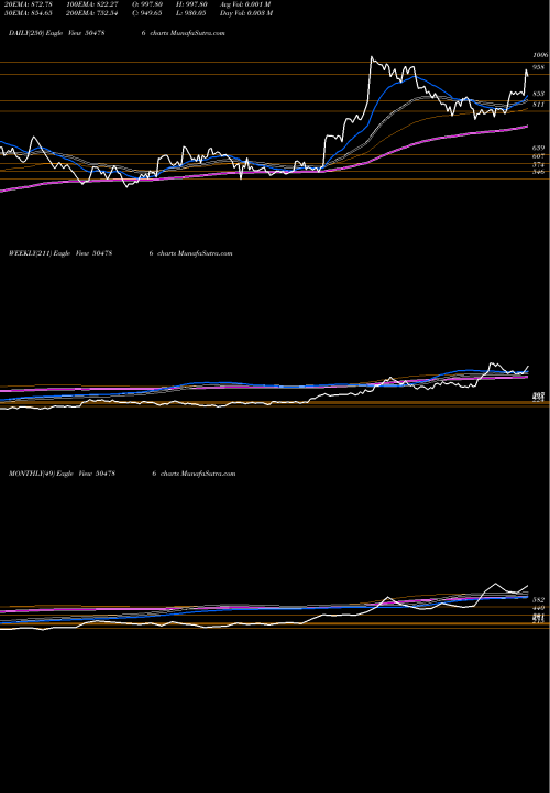 Trend of Invest Prec 504786 TrendLines INVEST &PREC 504786 share BSE Stock Exchange 