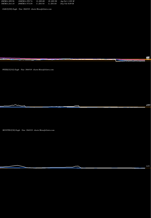 Trend of Sandur Mang 504918 TrendLines SANDUR MANG. 504918 share BSE Stock Exchange 