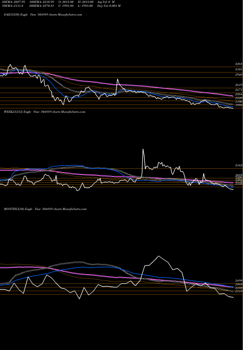 Trend of Stovac Ind 504959 TrendLines STOVAC IND. 504959 share BSE Stock Exchange 