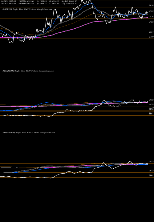 Trend of Cholahldng 504973 TrendLines CHOLAHLDNG 504973 share BSE Stock Exchange 