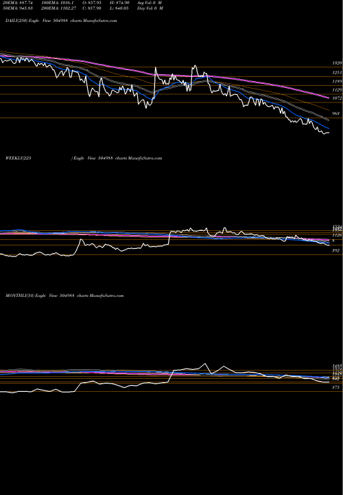Trend of Welcast 504988 TrendLines WELCAST 504988 share BSE Stock Exchange 